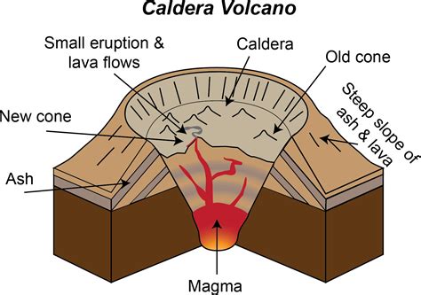 caldera volcano diagram